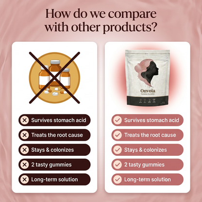Onvoia Vaginal Probiotic Gummies - Clears Vaginal Odour, Dryness & Discharge